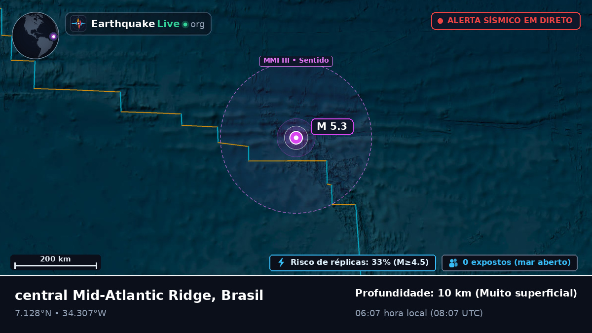 Oceano Atlântico Norte (Brasil)