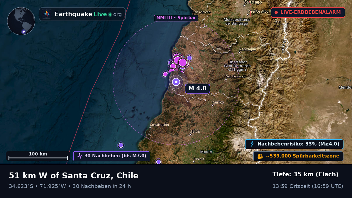 Maule, Chile