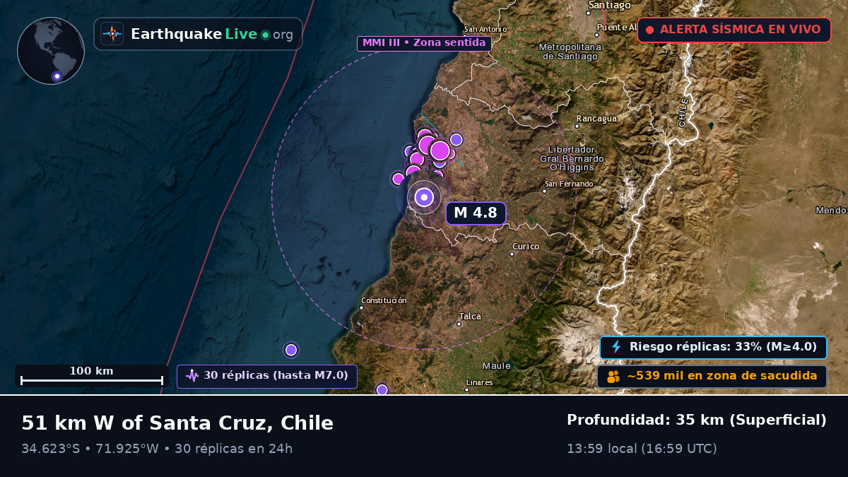 Maule, Chile