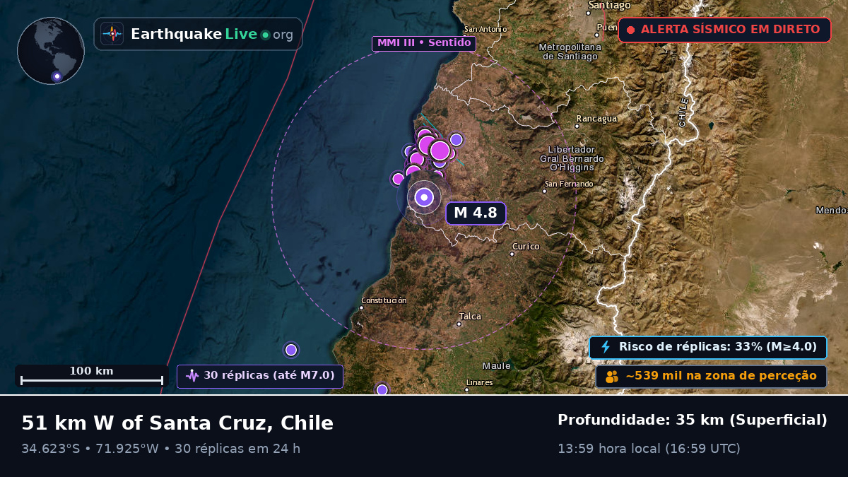 Maule, Chile