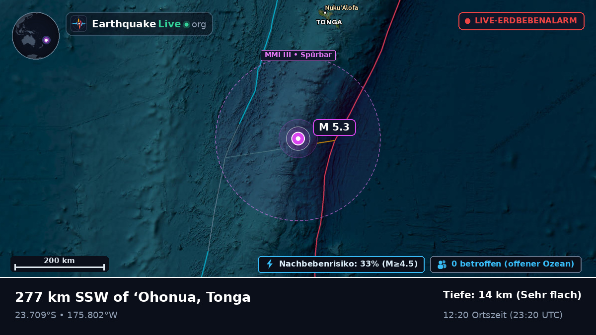 Südpazifik (Tonga)