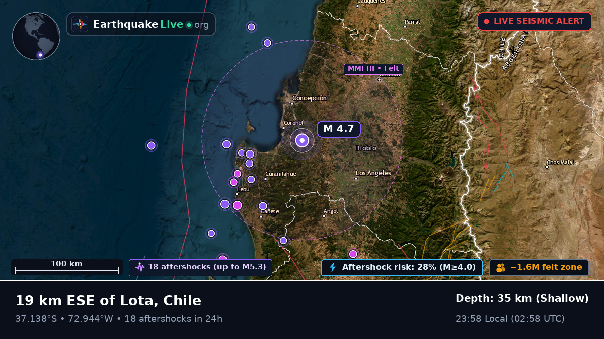 Bío-Bío, Chile