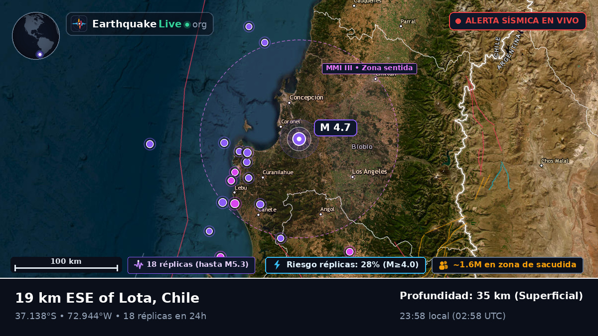 Bío-Bío, Chile