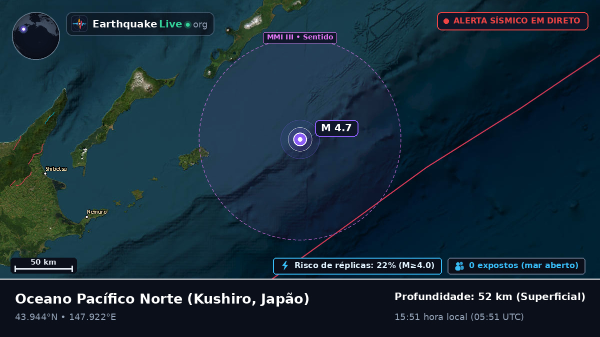 Oceano Pacífico Norte (Japão)