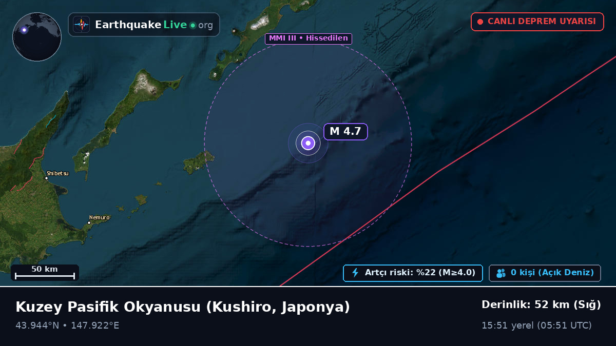Kuzey Pasifik Okyanusu (Japonya)
