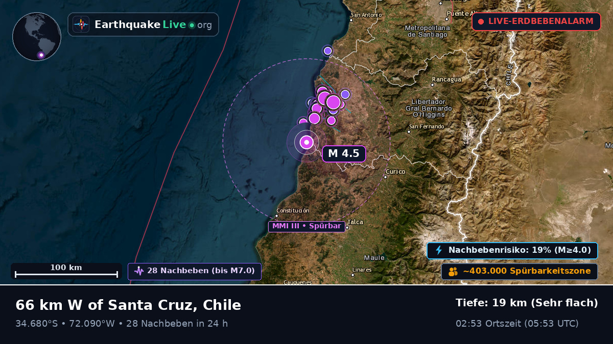 Maule, Chile