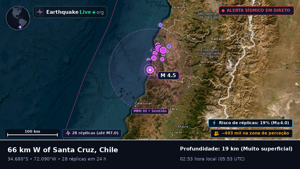 Maule, Chile