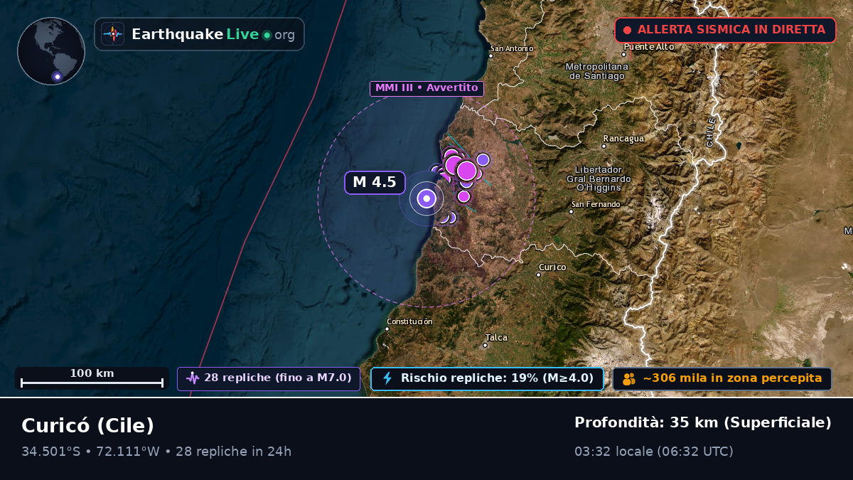 Maule, Cile