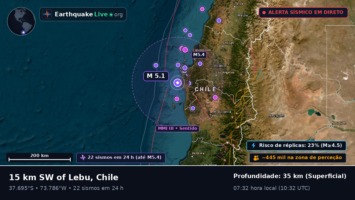 Bío-Bío, Chile