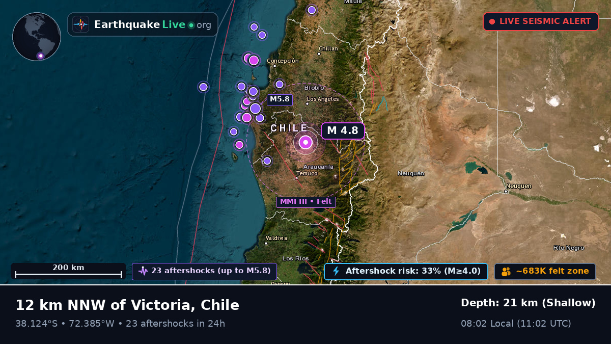La Araucanía, Chile