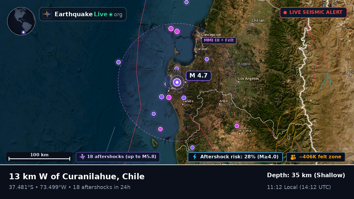 Bío-Bío, Chile