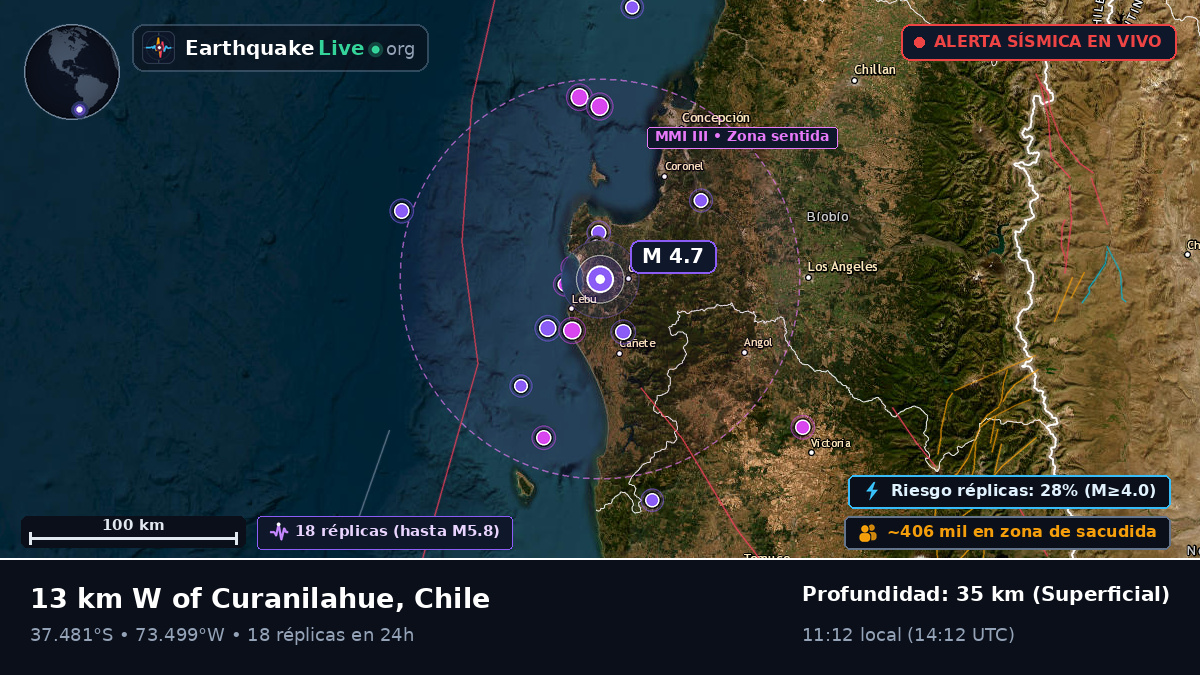 Bío-Bío, Chile