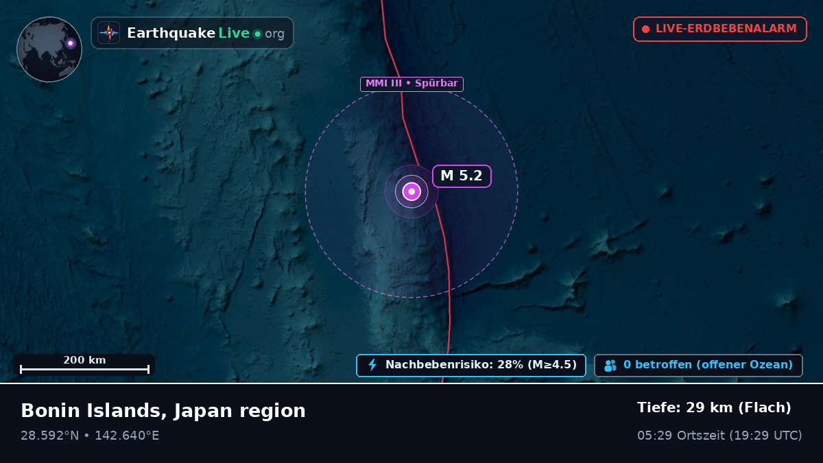 Nordpazifik (Japan)