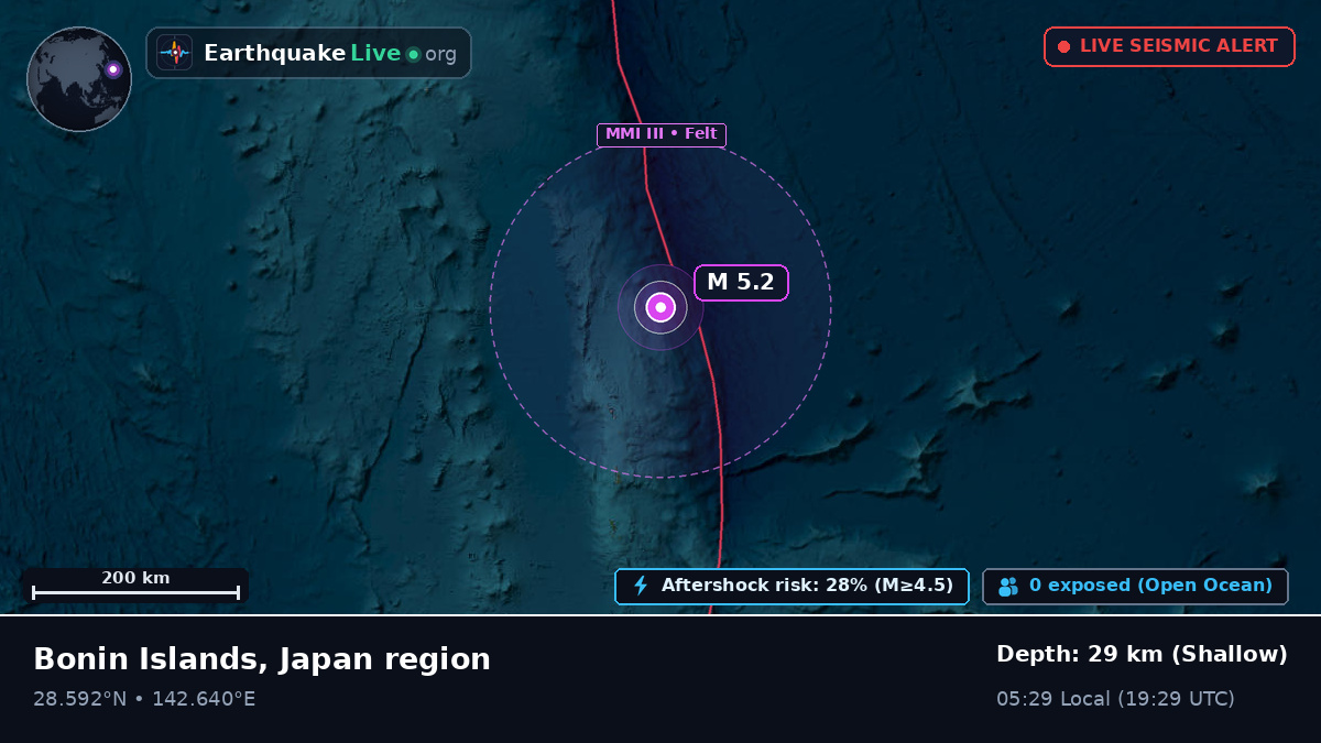 North Pacific Ocean (Japan)