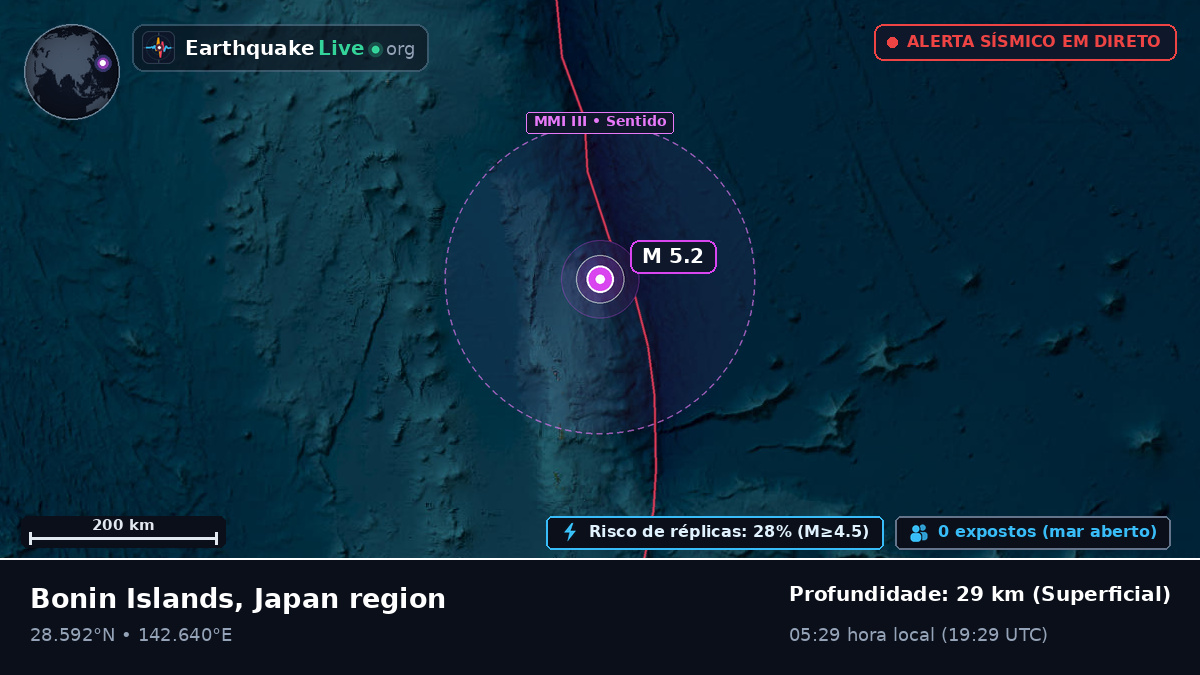 Oceano Pacífico Norte (Japão)