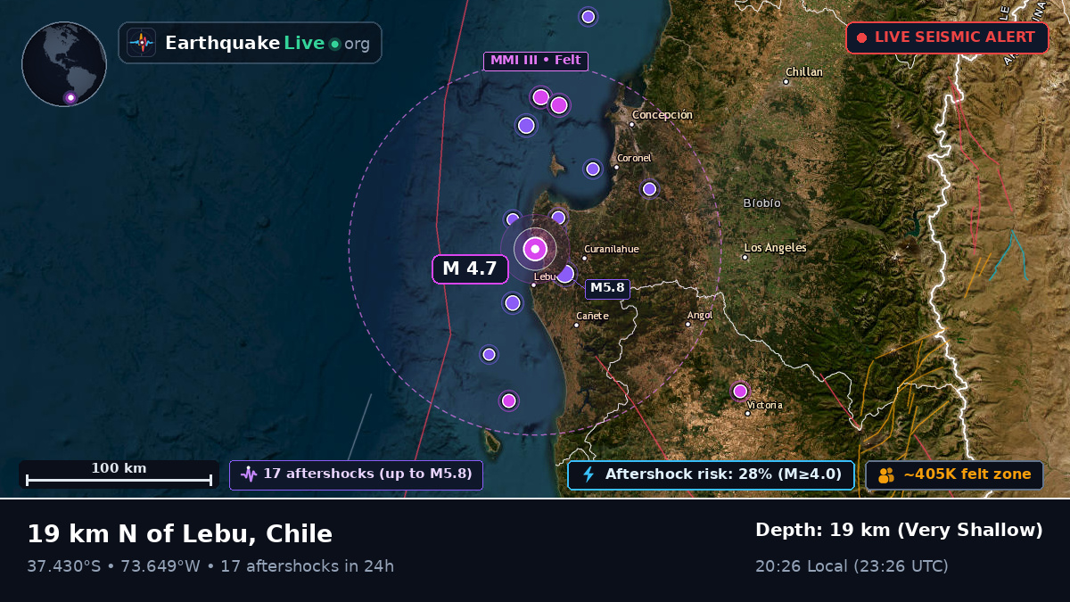 Bío-Bío, Chile