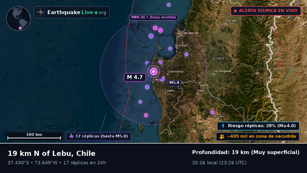 Bío-Bío, Chile