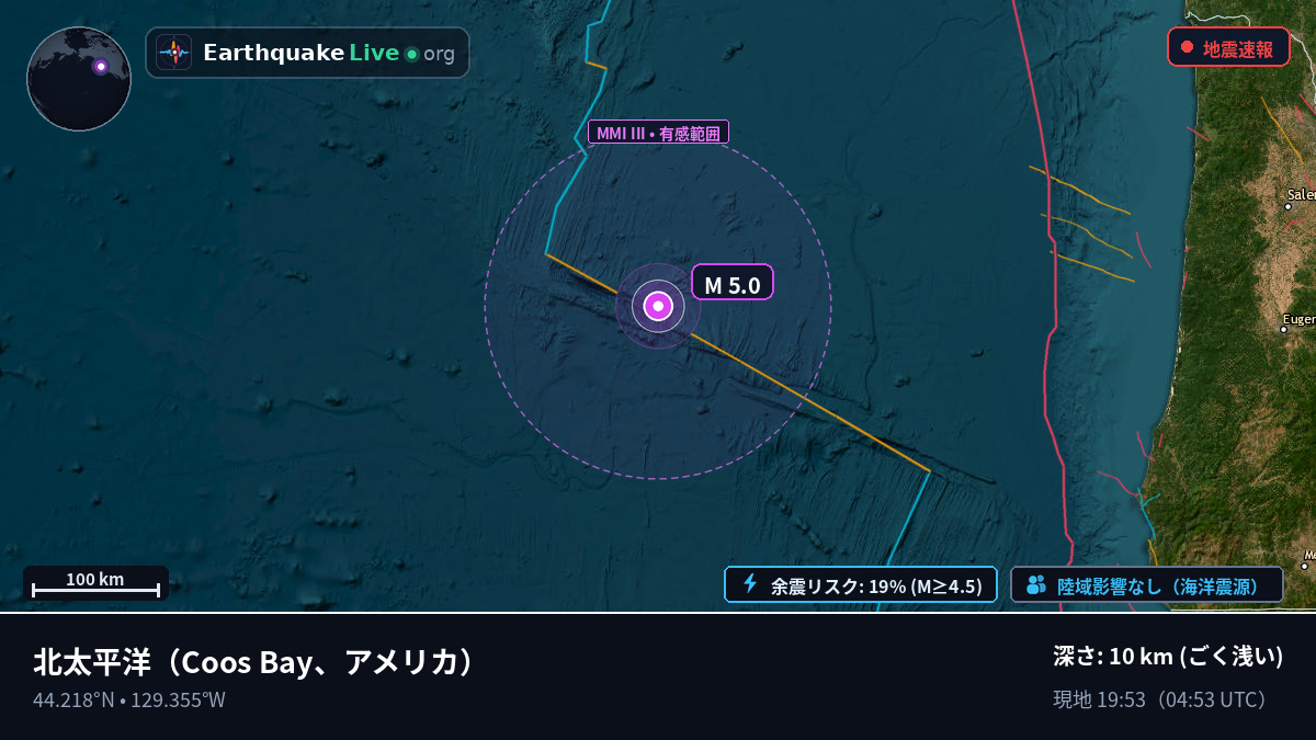 北太平洋 (アメリカ)