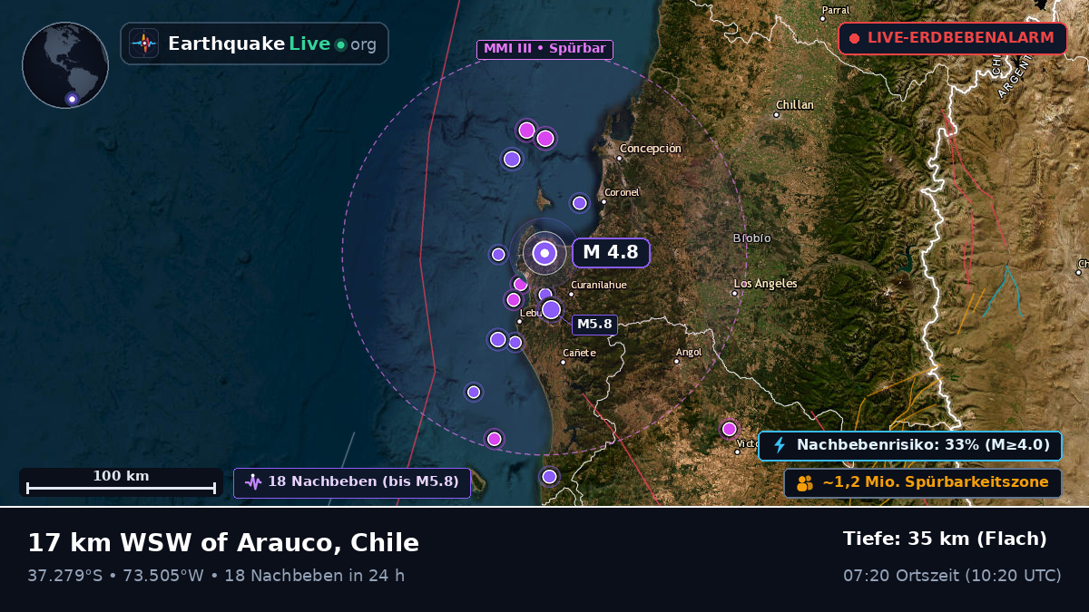 Bío-Bío, Chile