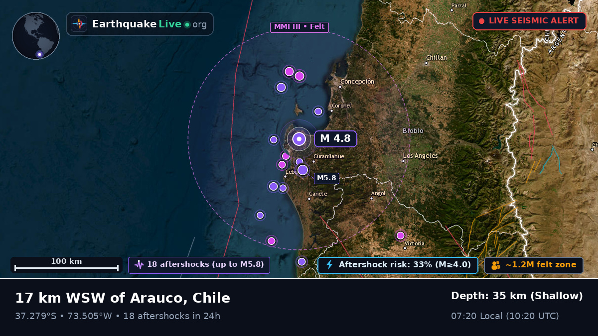 Bío-Bío, Chile