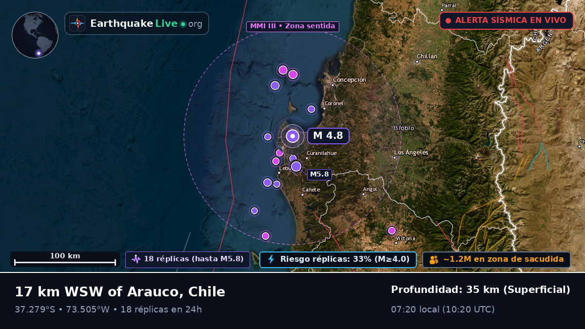 Bío-Bío, Chile