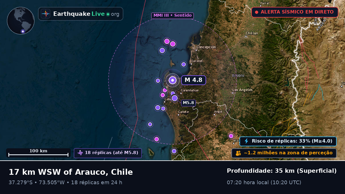 Bío-Bío, Chile