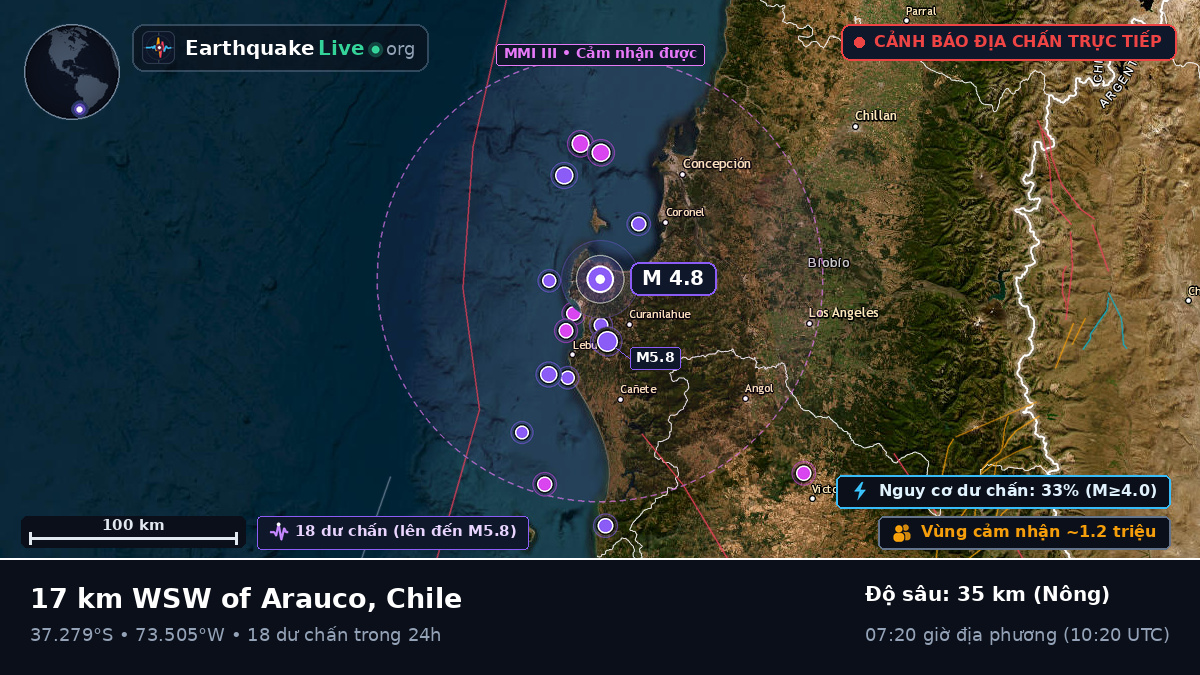 Bío-Bío, Chile