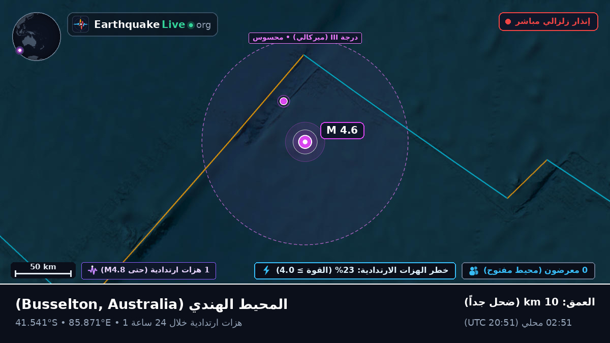 المحيط الهندي (Australia)