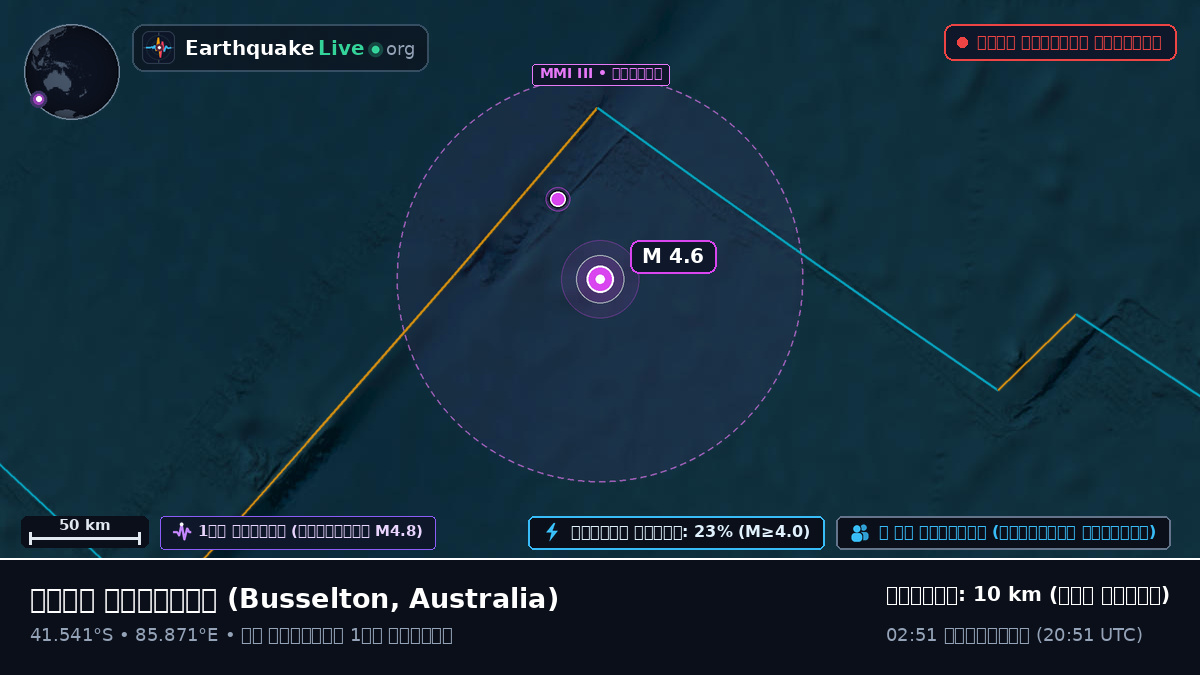 ভারত মহাসাগর (Australia)
