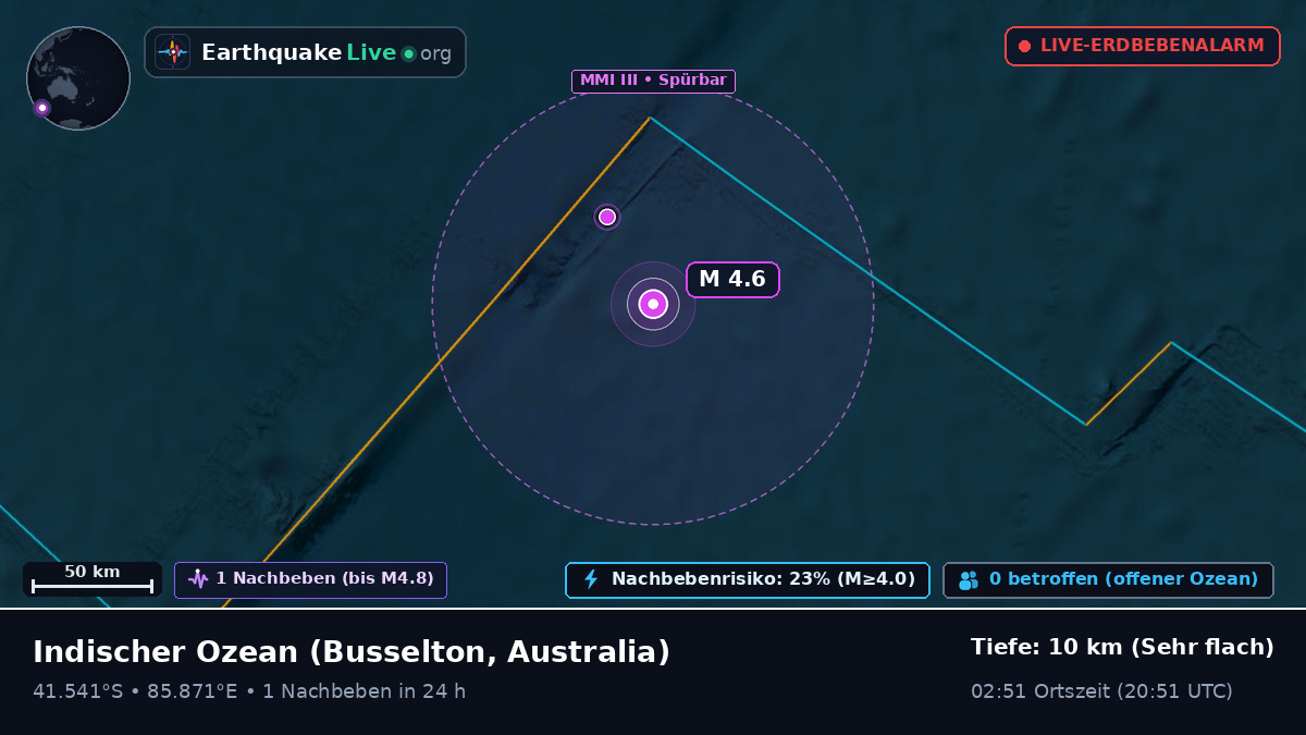 Indischer Ozean (Australia)