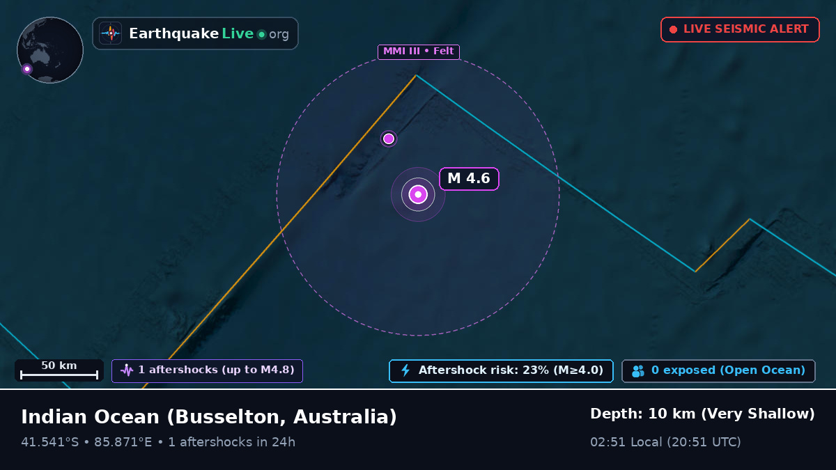 Indian Ocean (Australia)