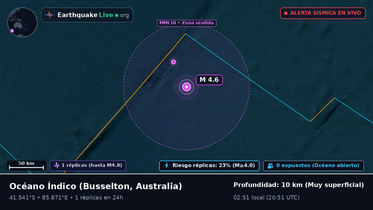 Océano Índico (Australia)