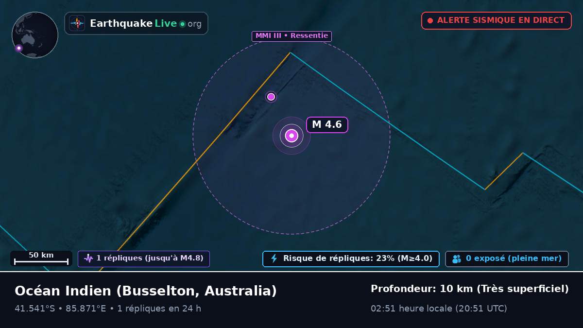 Océan Indien (Australia)