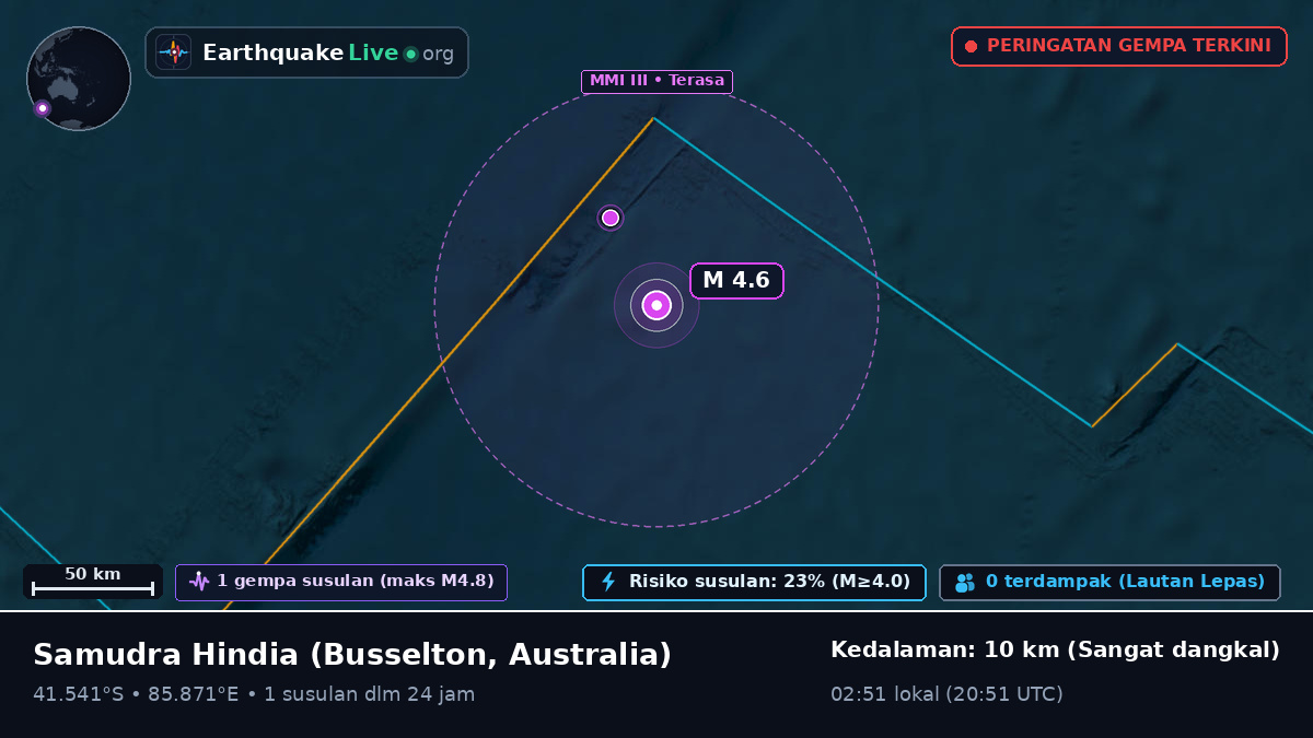 Samudra Hindia (Australia)