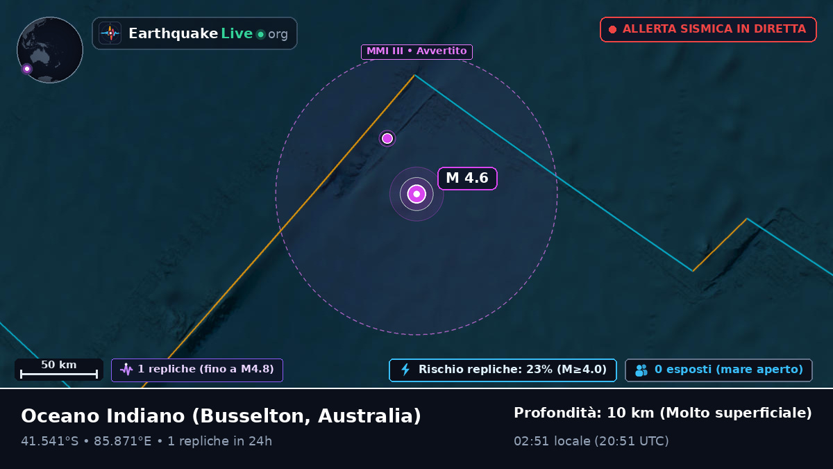Oceano Indiano (Australia)