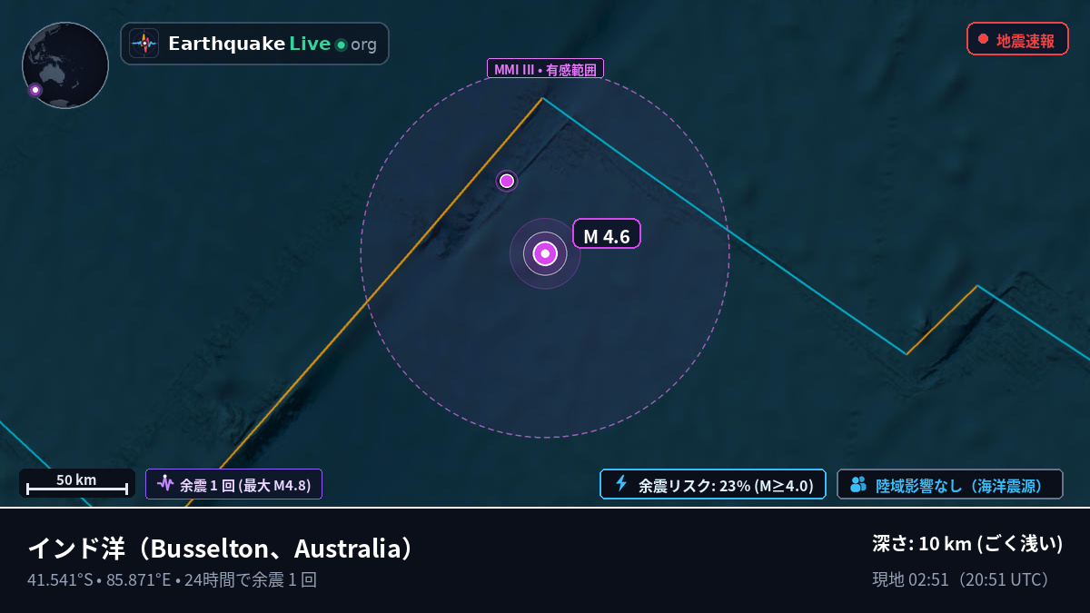 インド洋 (Australia)
