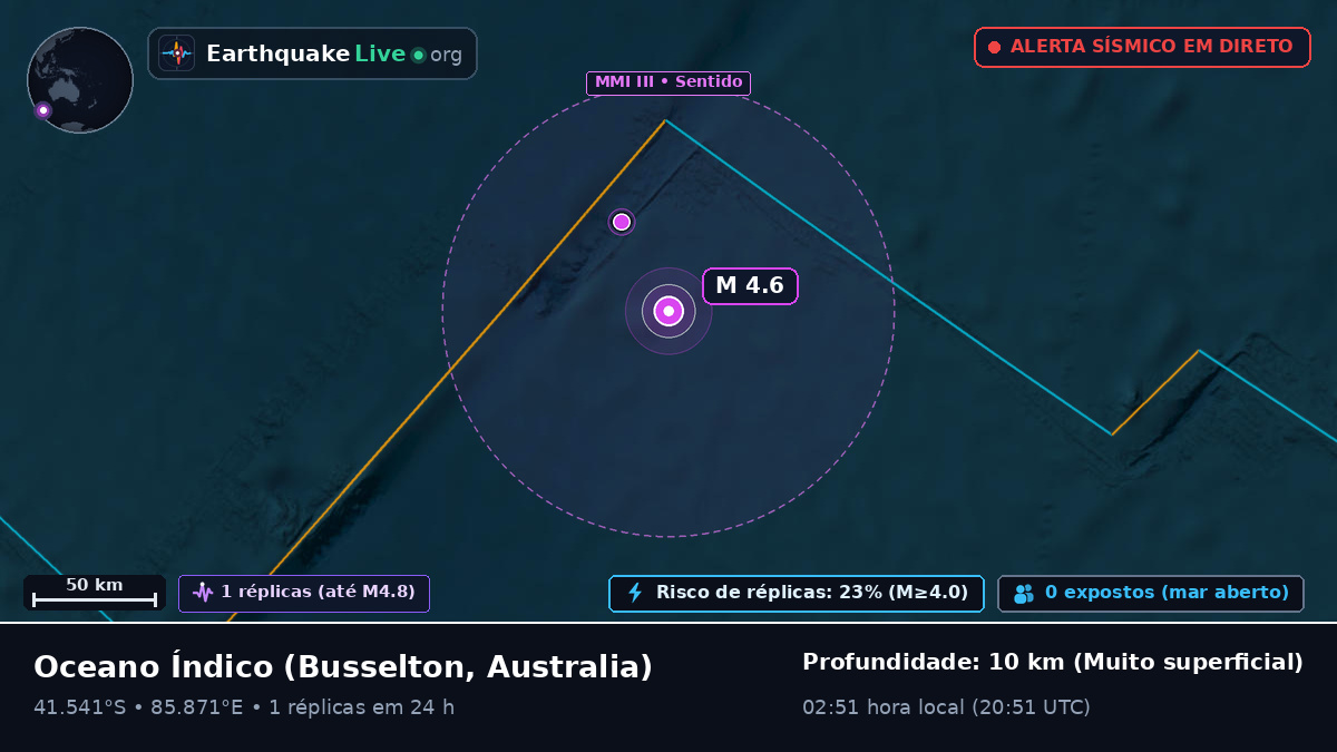 Oceano Índico (Australia)