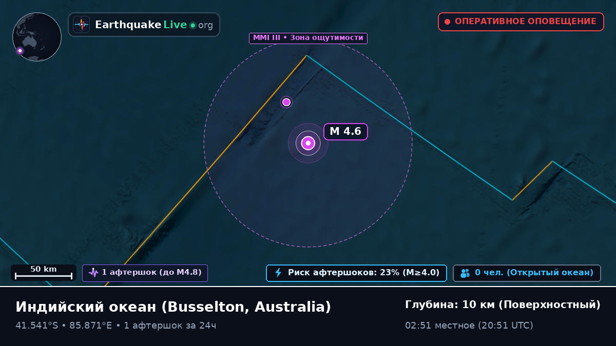 Индийский океан (Australia)