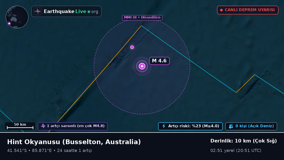 Hint Okyanusu (Australia)