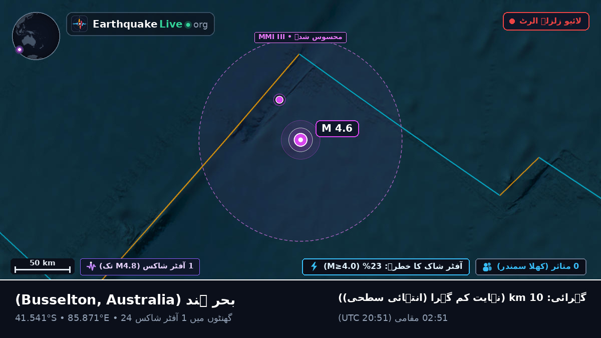 بحر ہند (Australia)