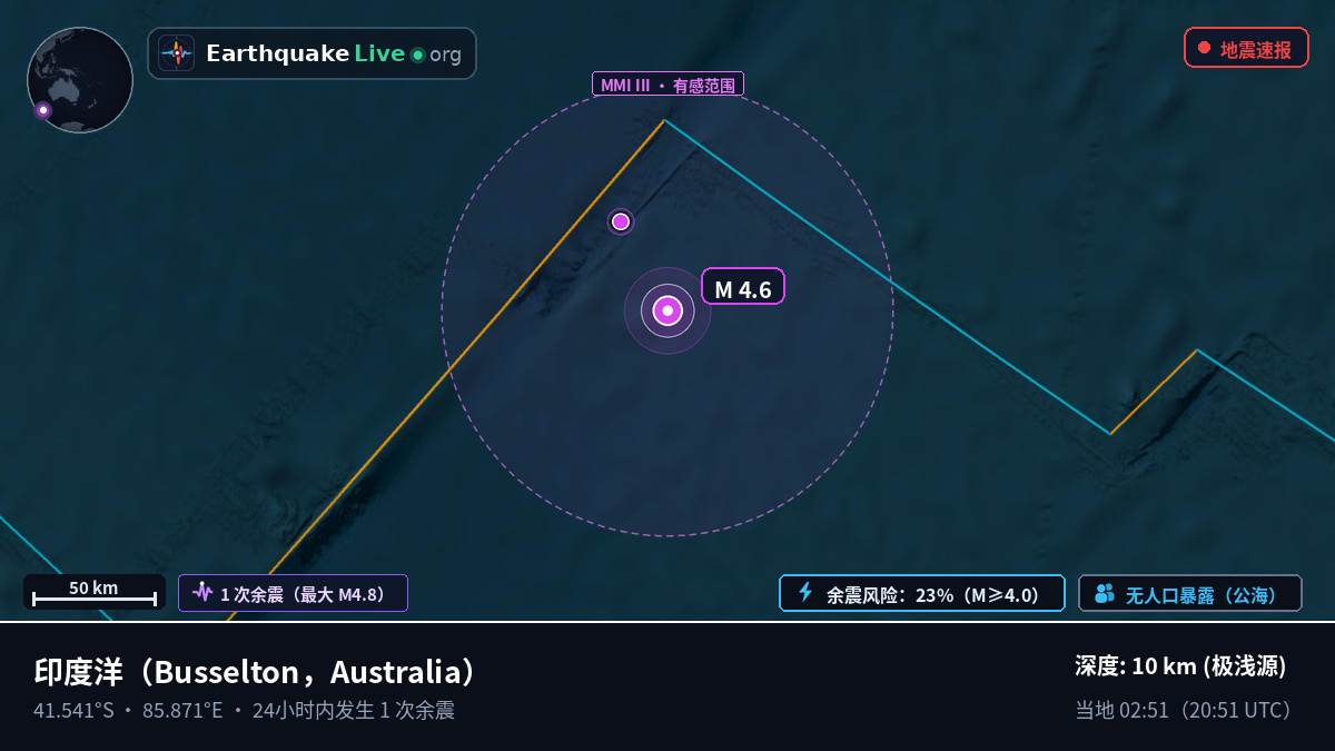 印度洋 (Australia)
