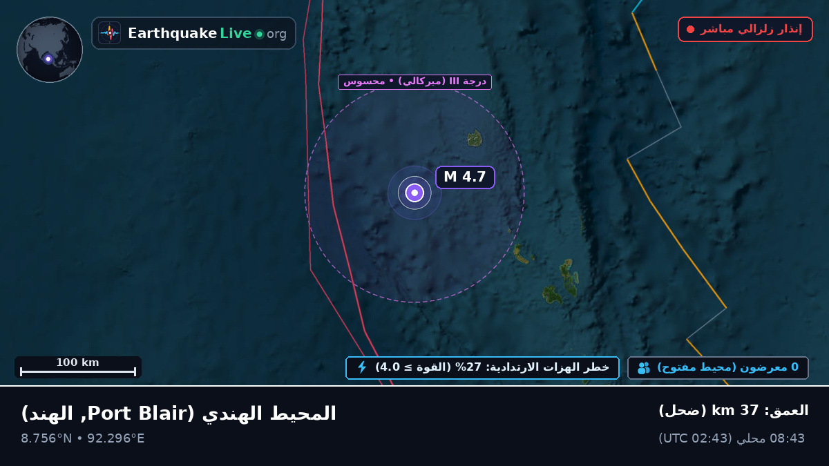 المحيط الهندي (الهند)