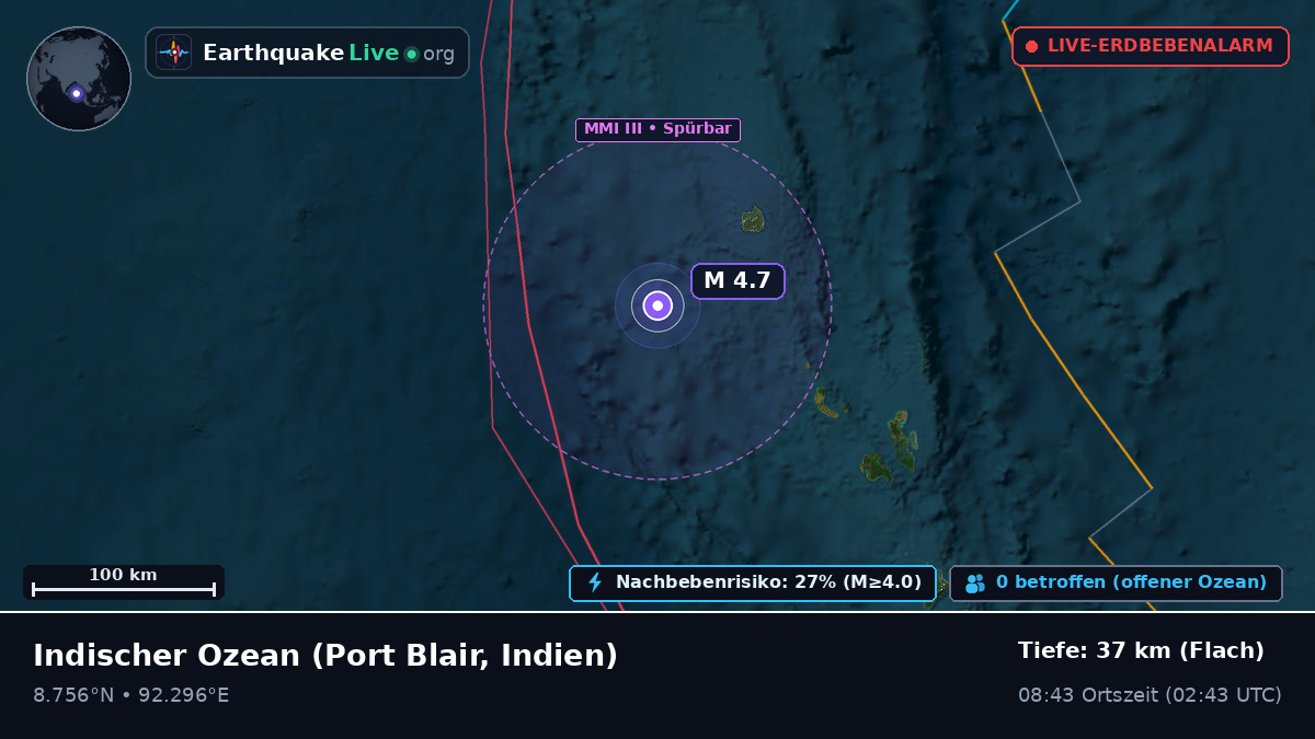 Indischer Ozean (Indien)