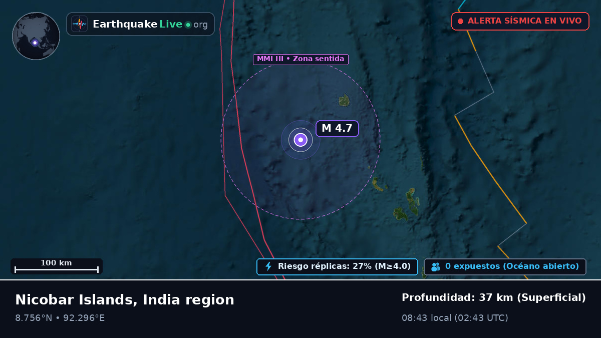 Océano Índico (India)