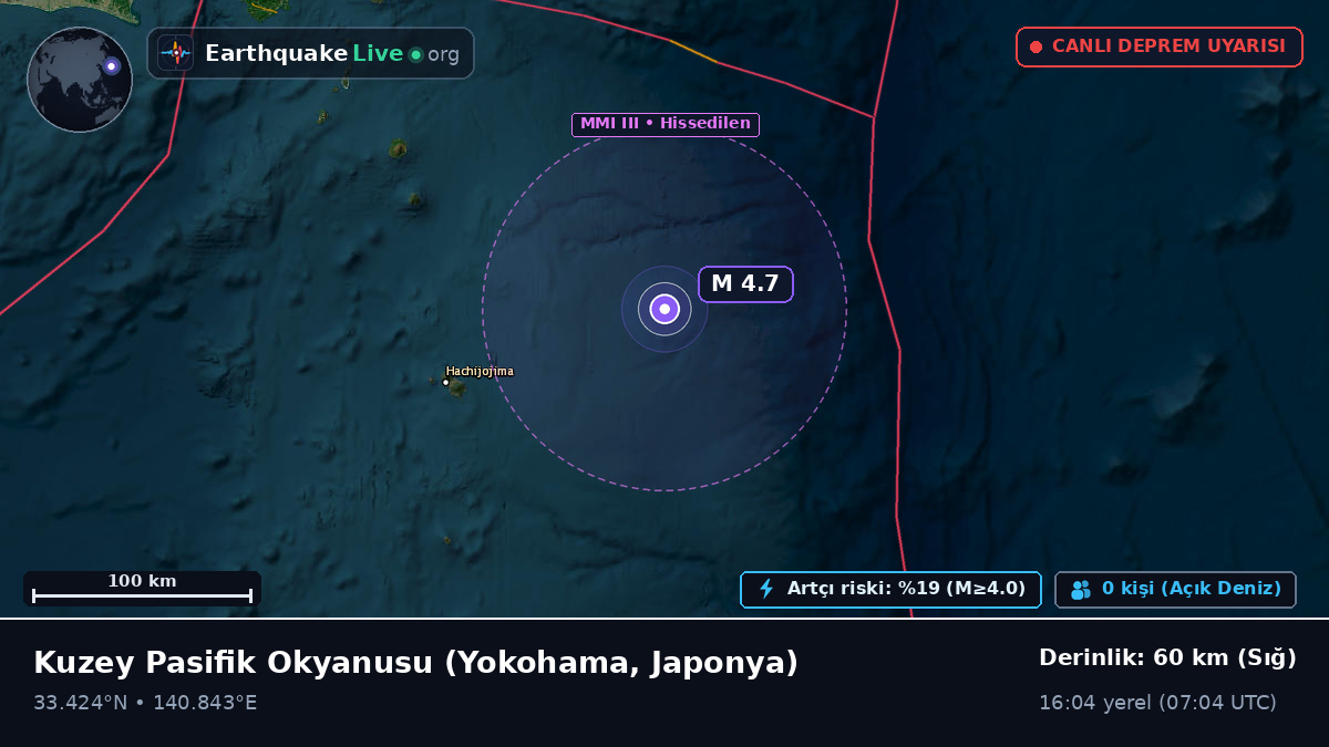 Kuzey Pasifik Okyanusu (Japonya)