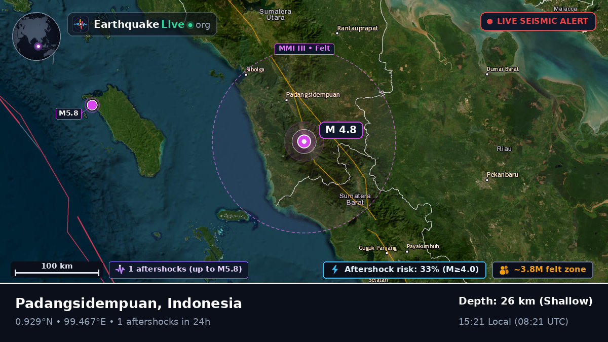 Sumatera Utara, Indonesia