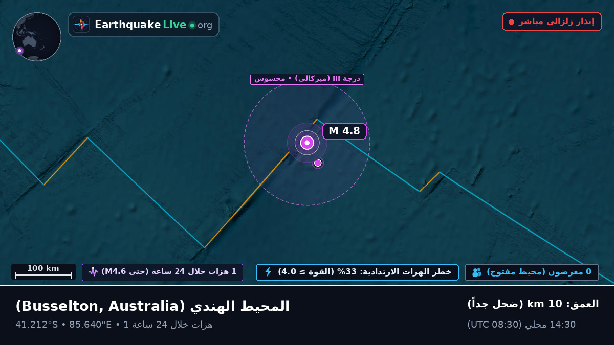 المحيط الهندي (Australia)