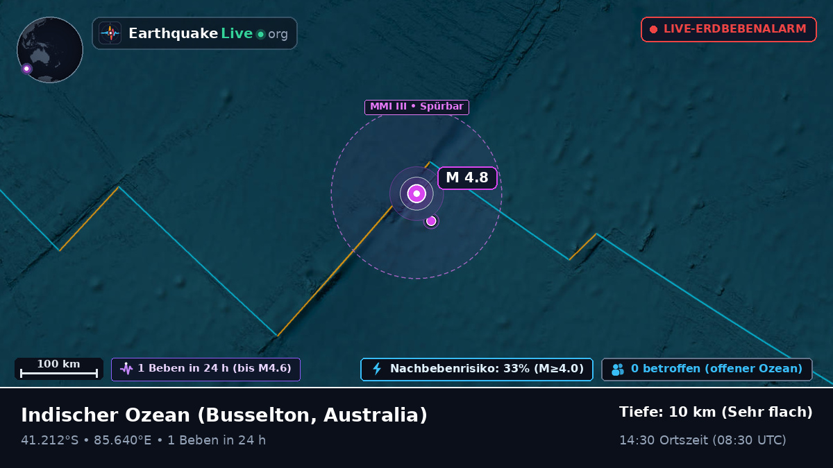 Indischer Ozean (Australia)
