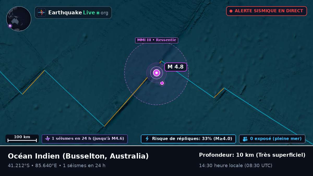 Océan Indien (Australia)