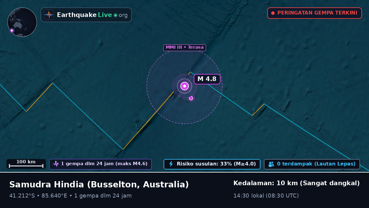Samudra Hindia (Australia)